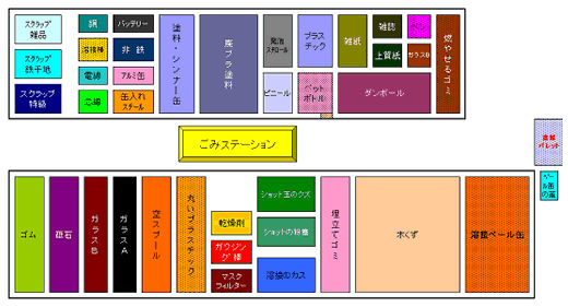 廃棄物ステーション内配置図