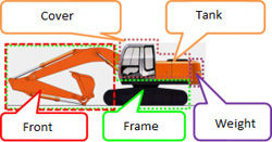 *1 Excavator diagram