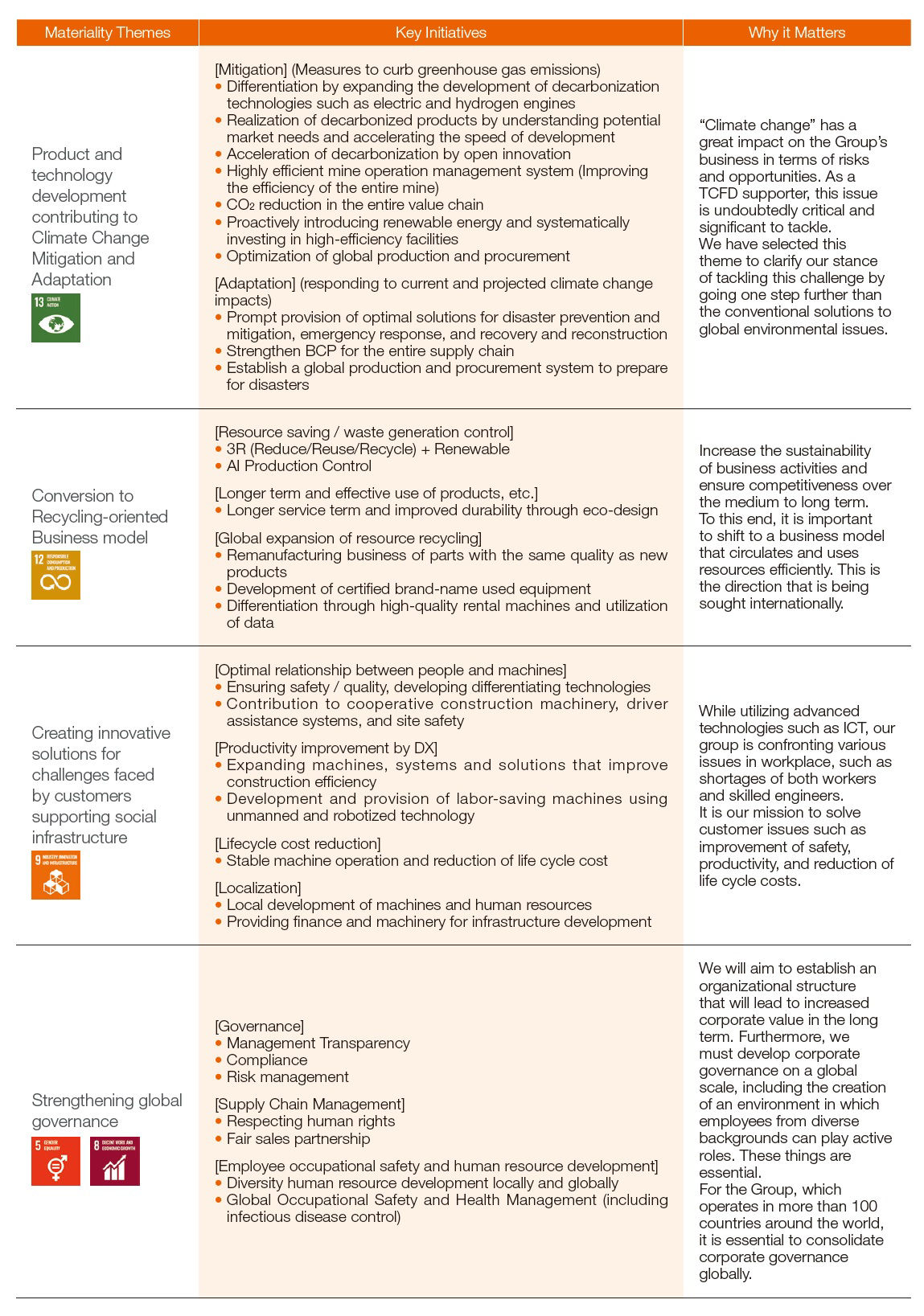 Regrouped Materiality Themes