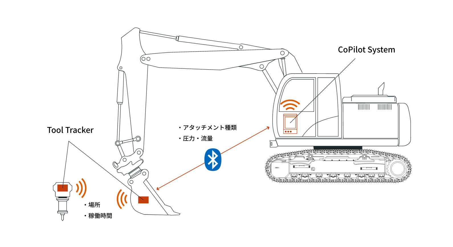 P-Line（完全油圧式クイックカブラ）