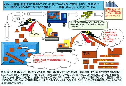 配布されたチラシ３