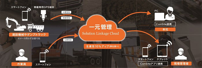 Solution Linkage Cloud