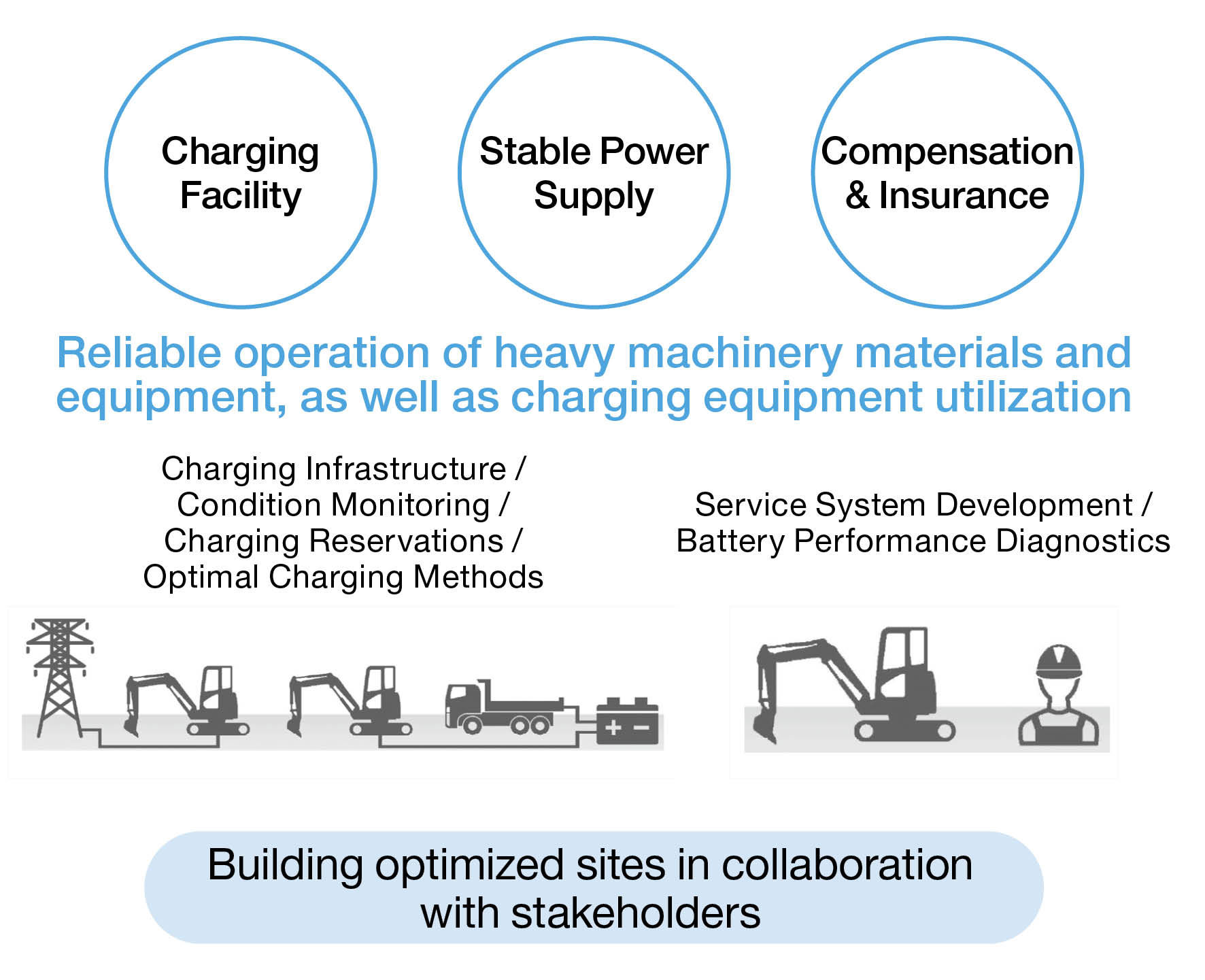 Building optimized sites in collaboration with stakeholders