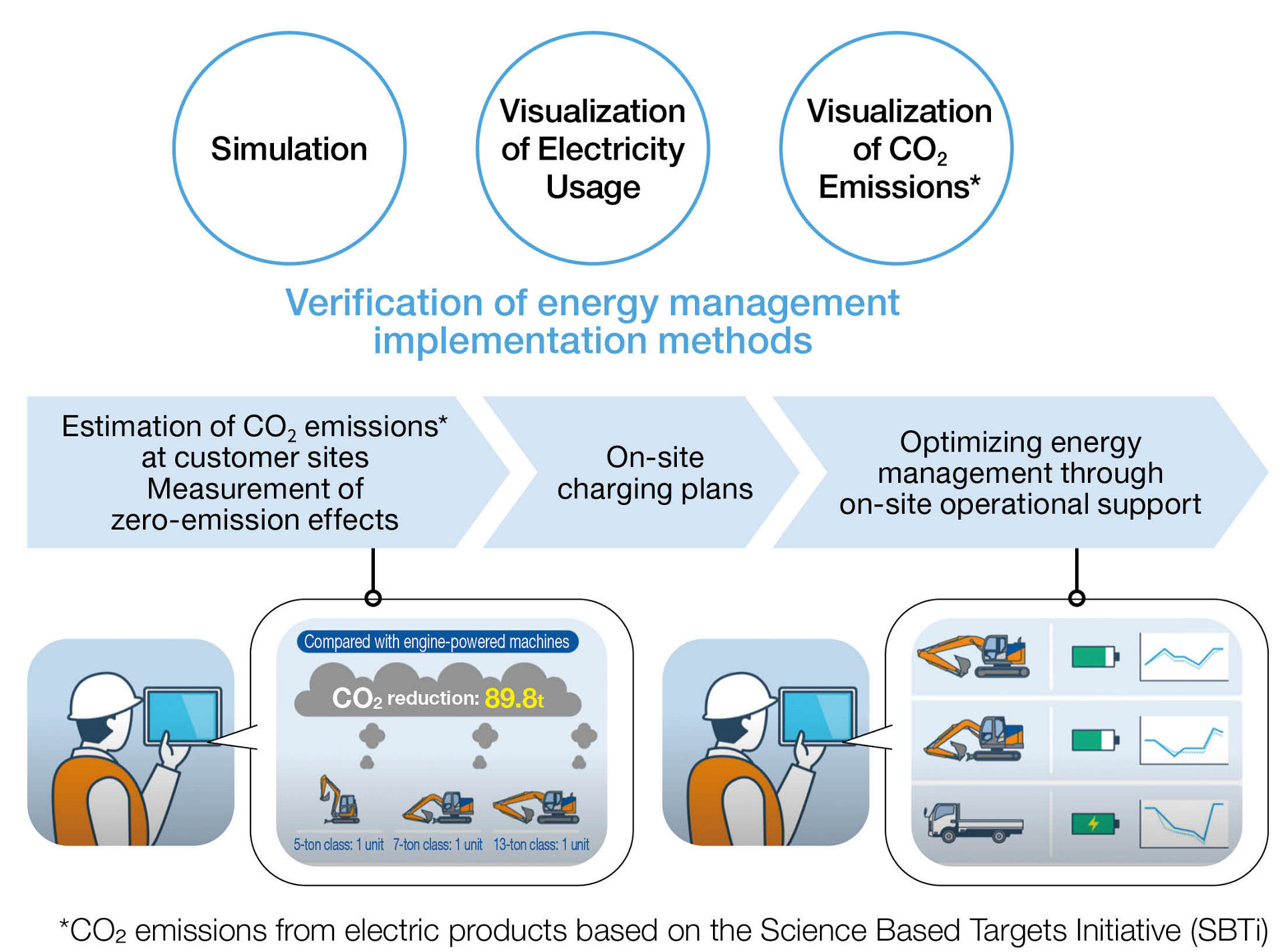 Building optimized sites in collaboration with stakeholders