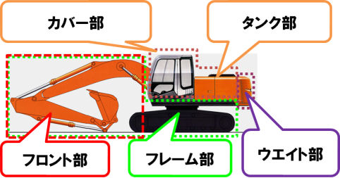 ショベル構成概略図