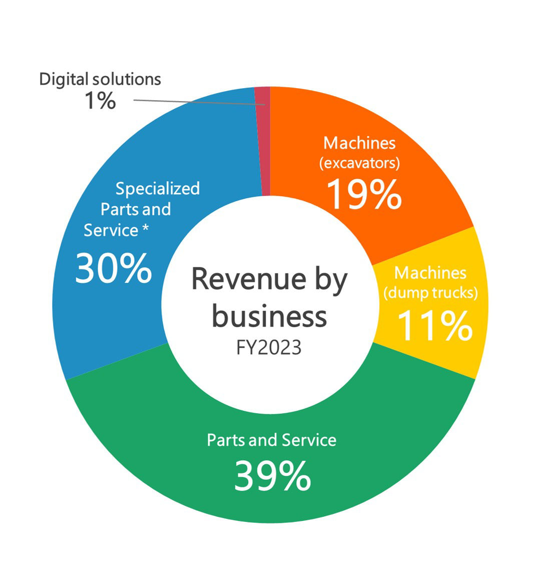 Market Performance2