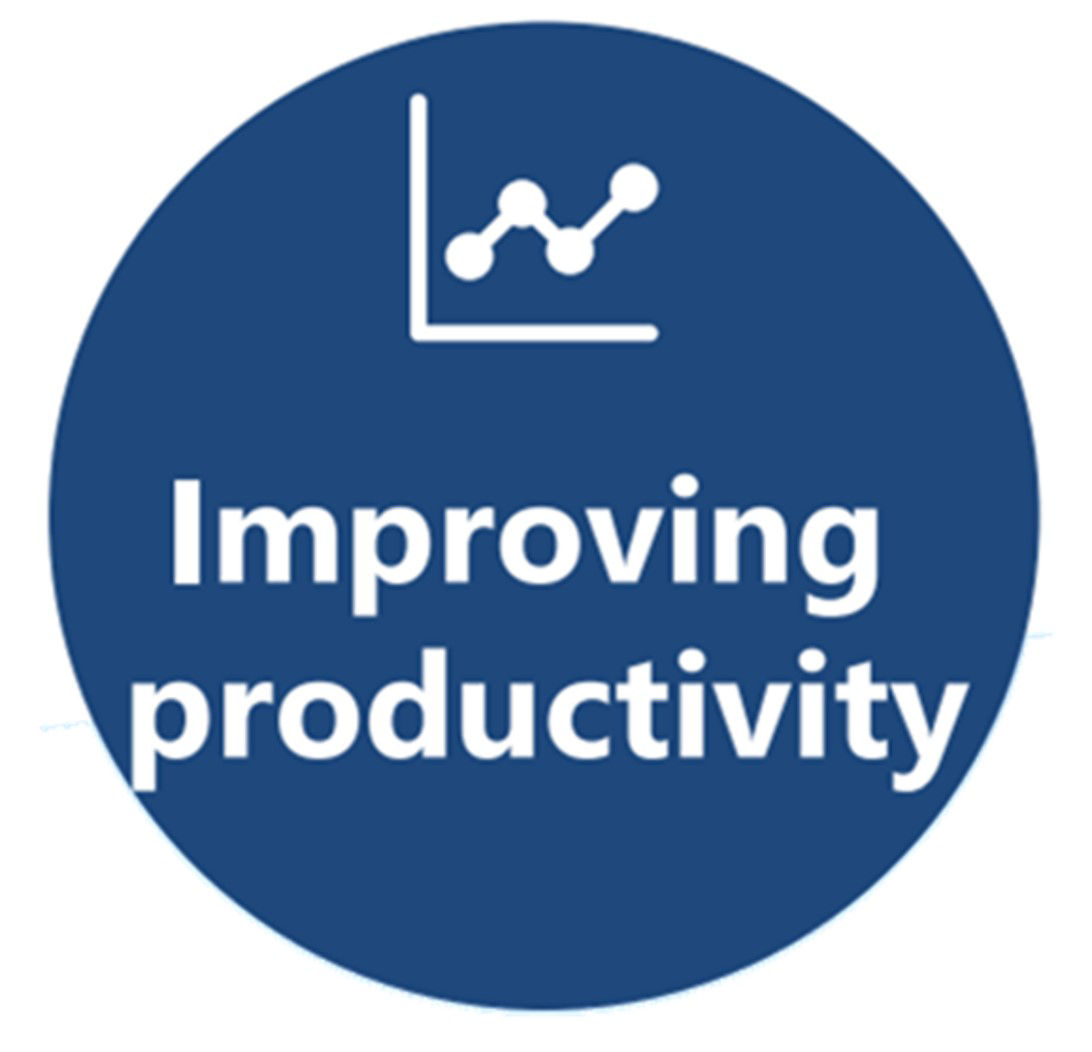 improving productivity