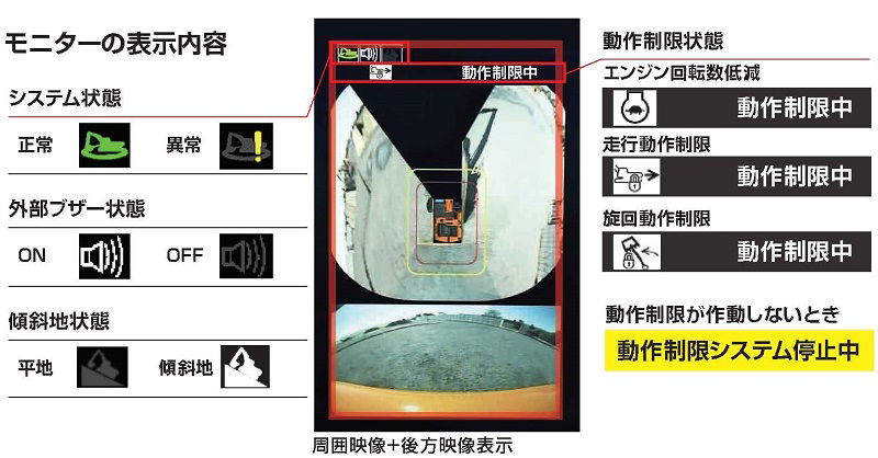 運転席内のモニター表示内容