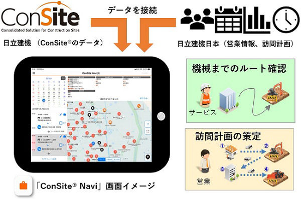 「ConSite® Navi」概念図