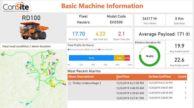 ConSite® Mine dashboard (example)