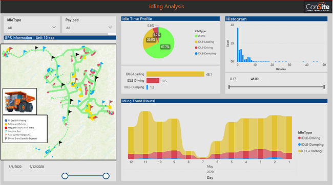 Visualized operating patterns of an operator of a rigid dump truck