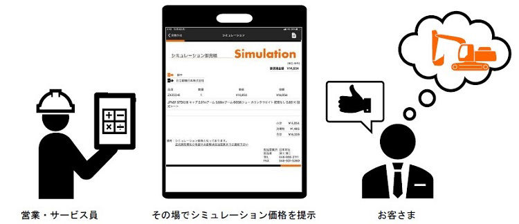 見積もりシミュレーターアプリ概念図