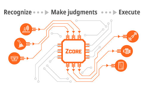 ZCORE® System Platform for Autonomous Construction Equipment