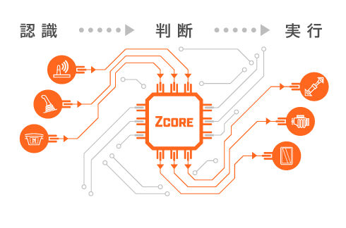  自律型建設機械向けシステムプラットフォーム「ZCORE®」