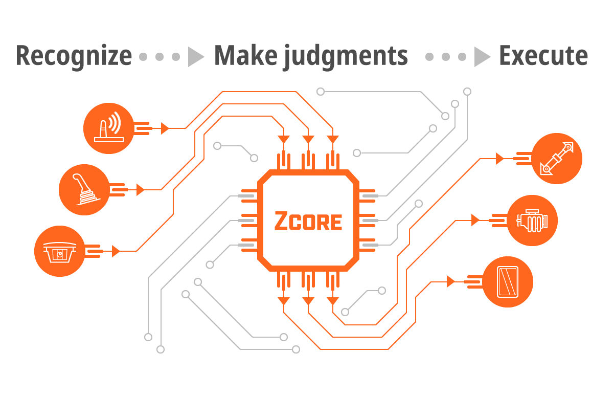 ZCORE® System Platform for Autonomous Construction Equipment