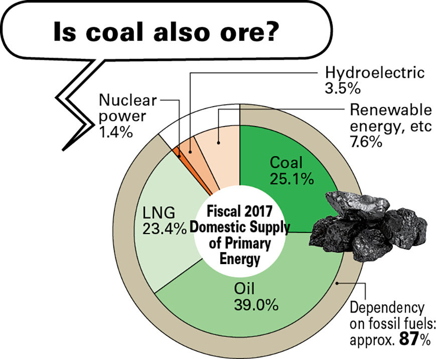 Is corl also ore?