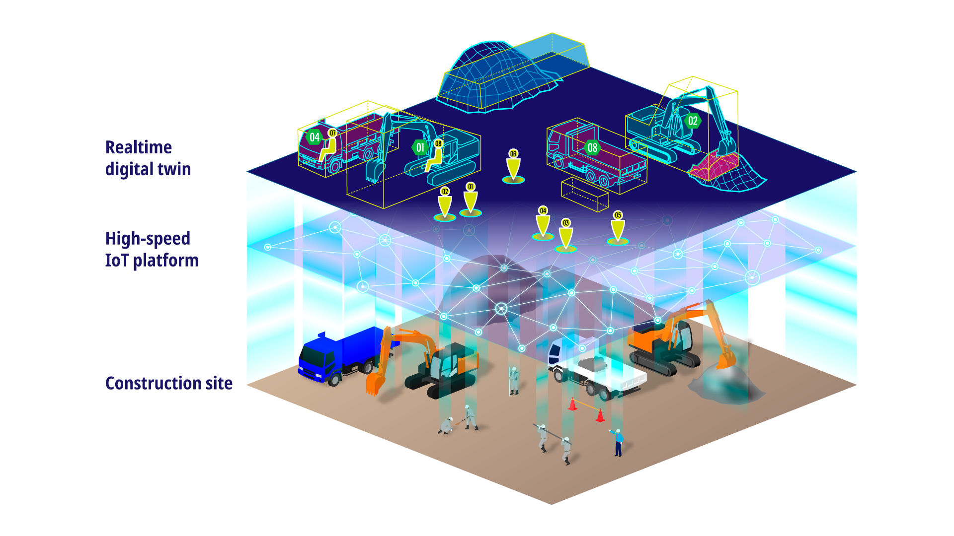 Future Construction Sites Envisioned by Hitachi Construction 