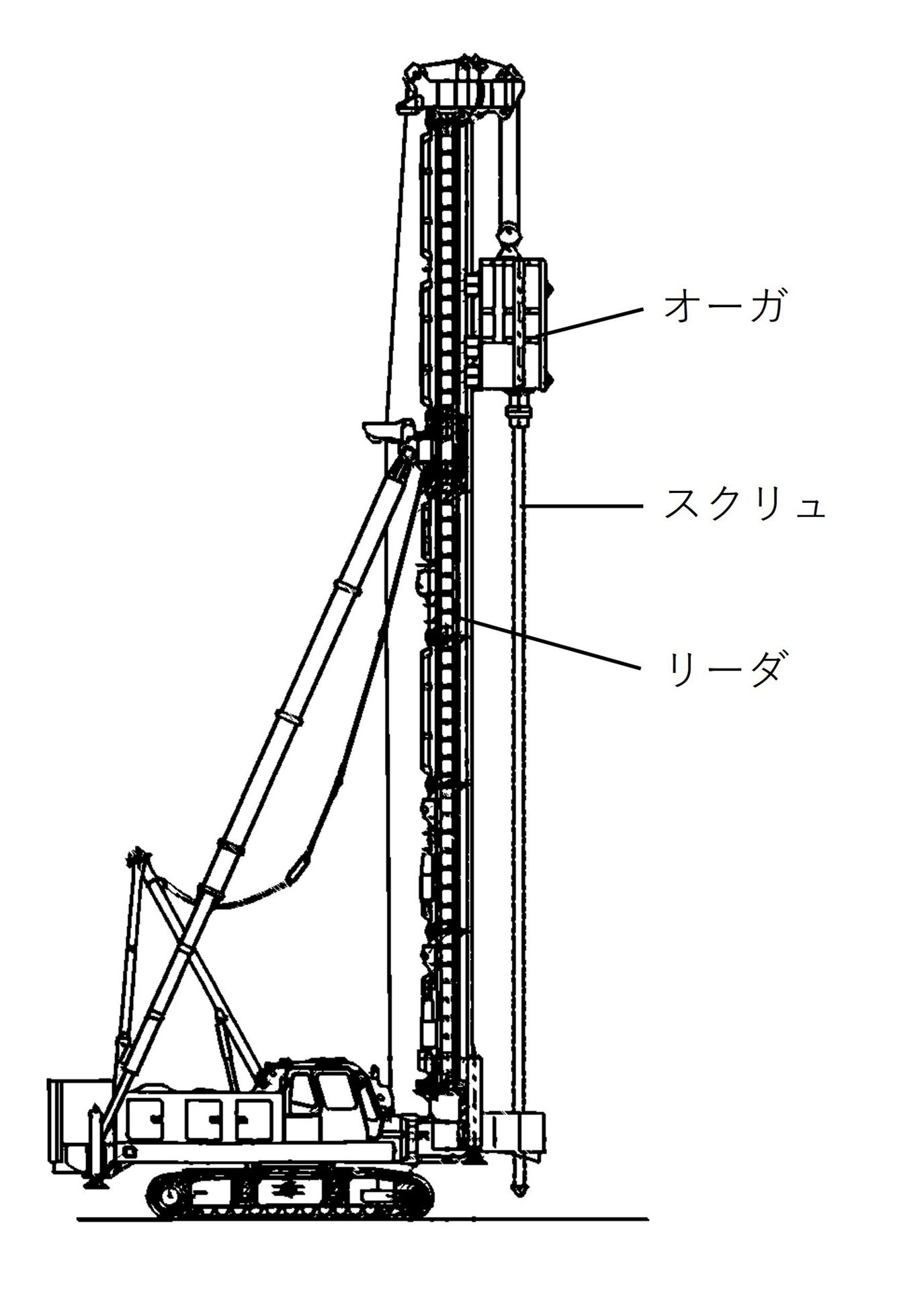 リーダを備える基礎機械の例