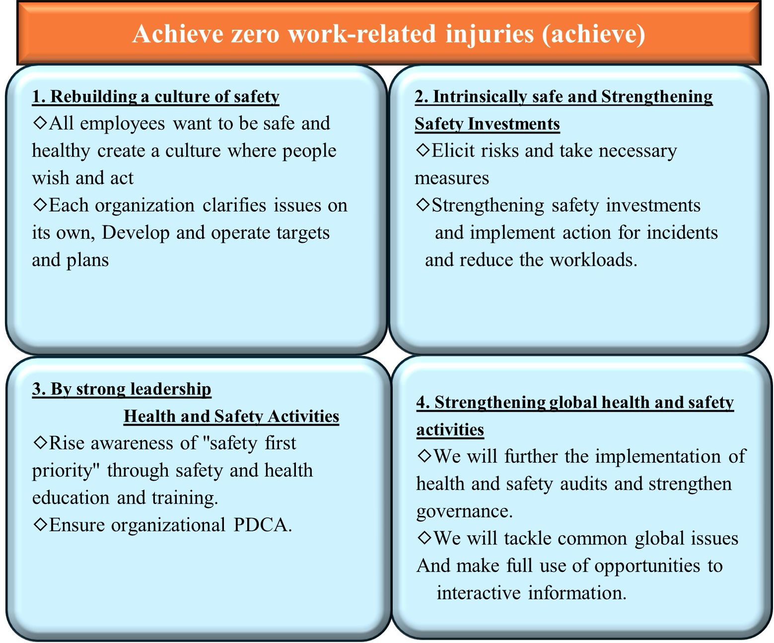 Achieve zero work-related injuries