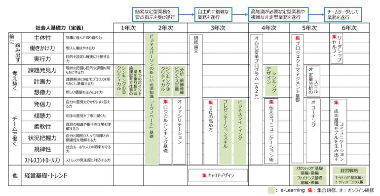 ビジネス基礎研修プログラム