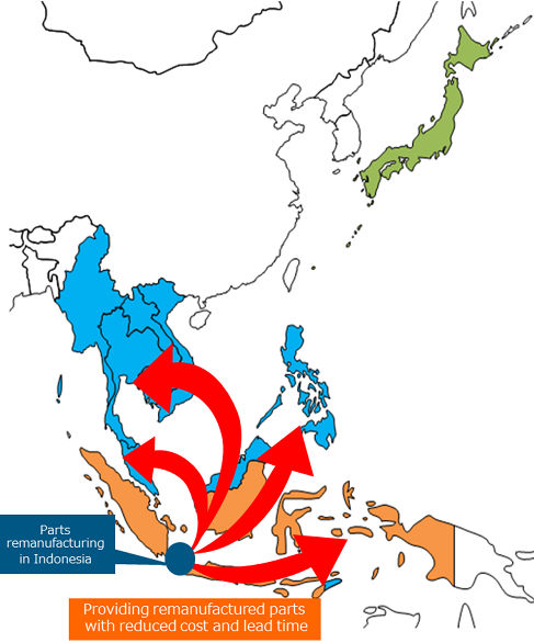 Supply network for remanufactured parts (image)