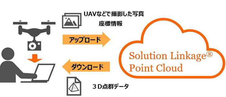 「Solution Linkage® Point Cloud」利用イメージ