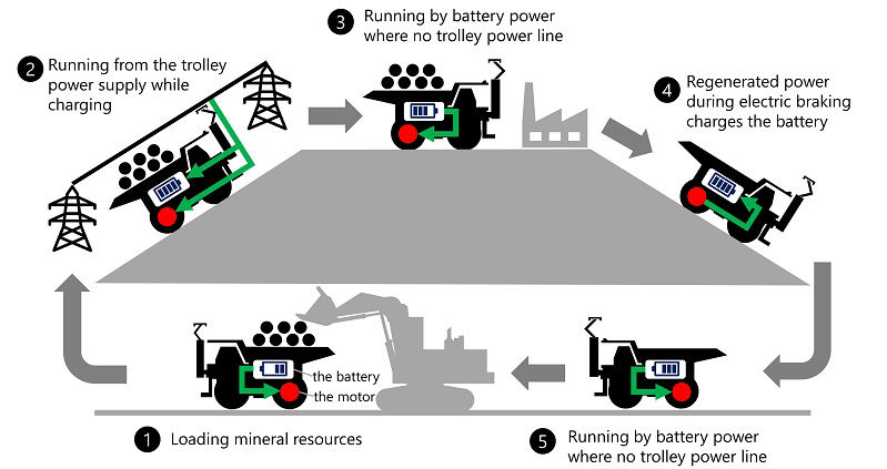 29+ Dump Truck Hydraulic System Diagram