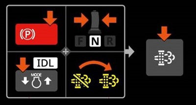 操作ガイダンス例：排出ガス後処理装置の再生手順