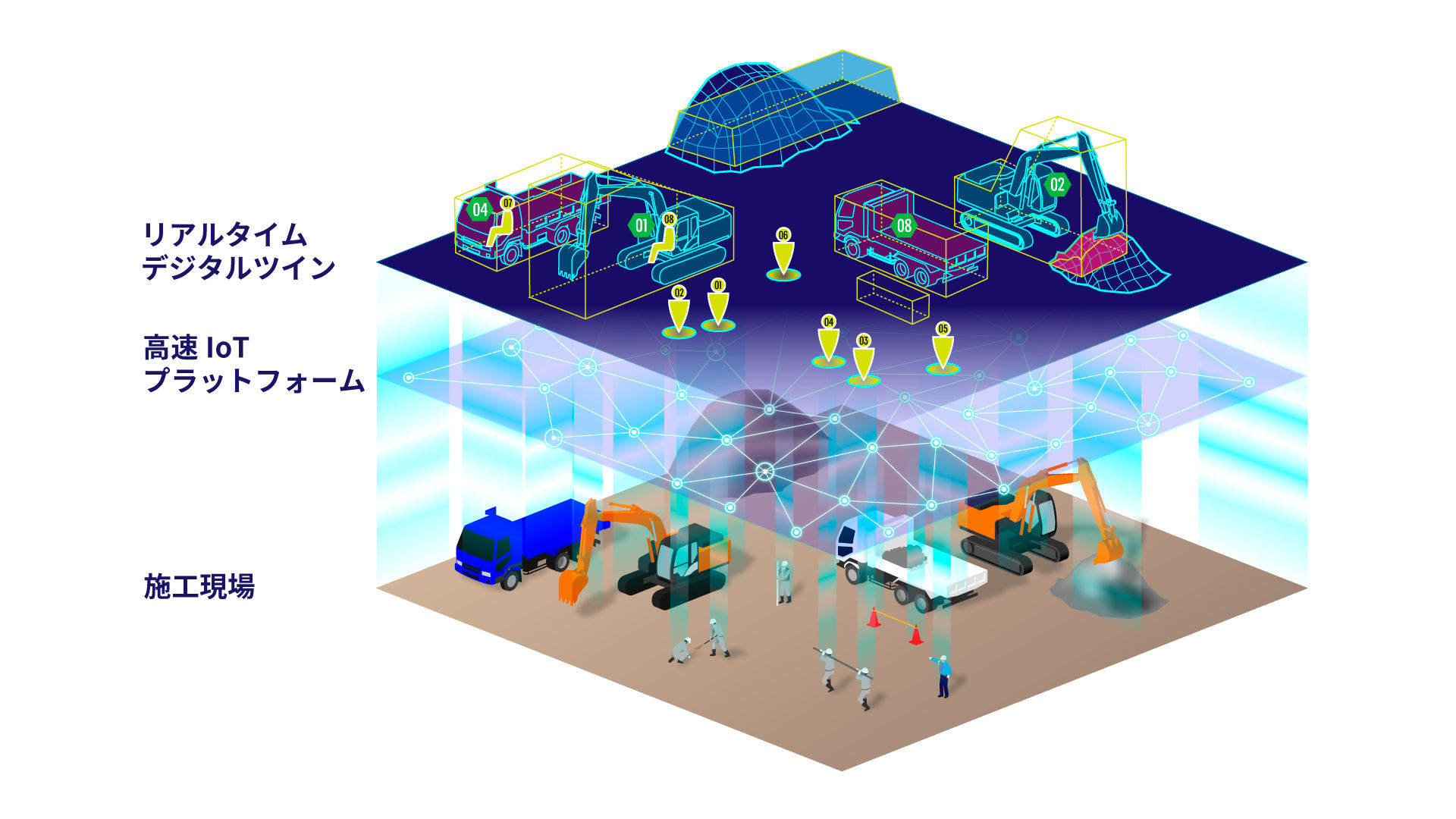 施工現場のデジタルツインのイメージ