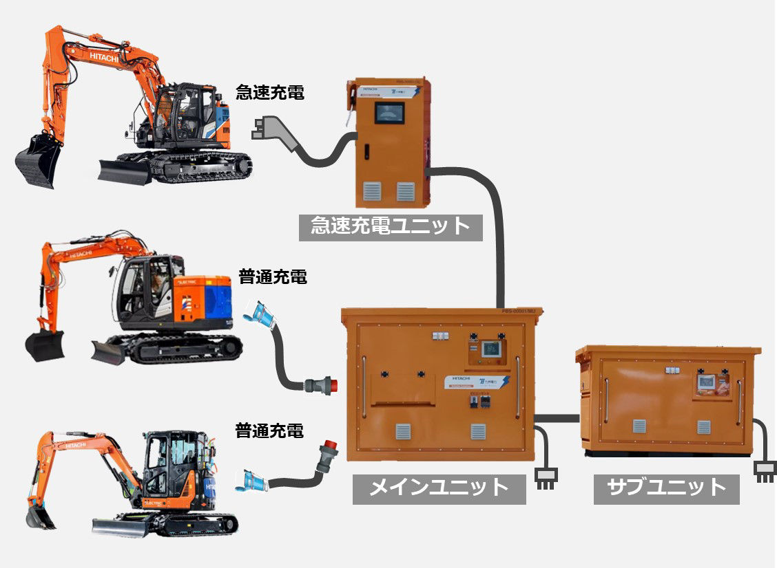 可搬式充電設備の活用イメージ