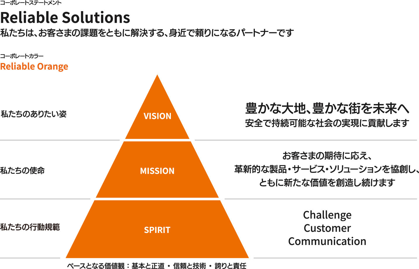 2023年に発表したグループアイデンティティ