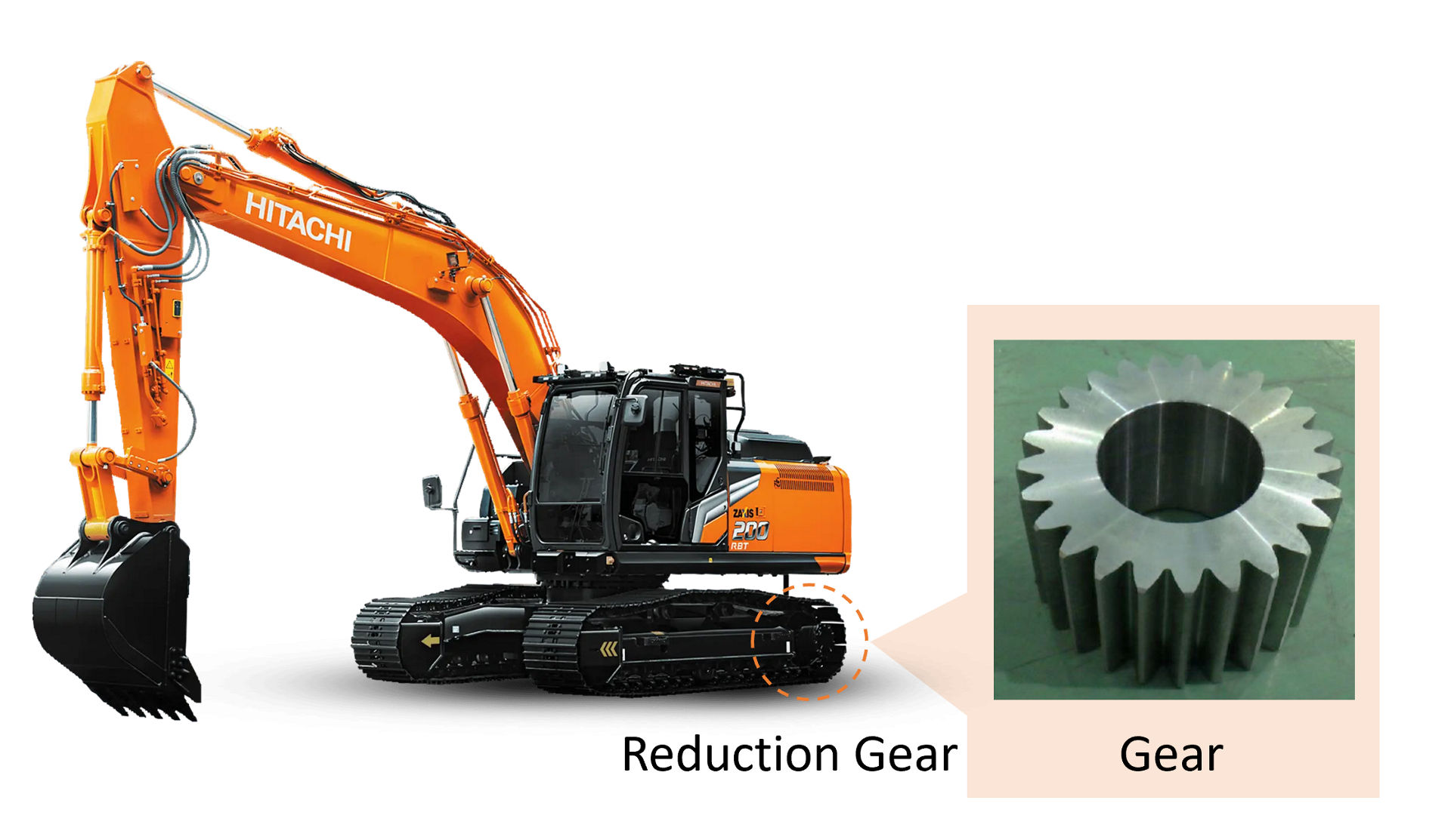 Gears incorporated in the reduction gear unit of a hydraulic excavator