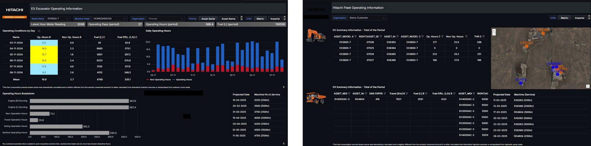 Examples of LANDCROS Connect Insight dashboards