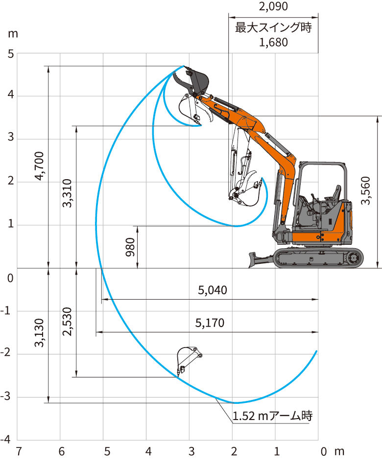フォークバケット仕様機 - 日立建機日本