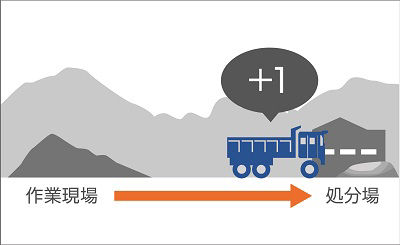 運搬回数の自動カウント