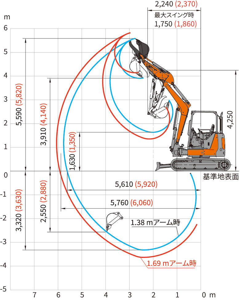 フォークバケット仕様機 - 日立建機日本