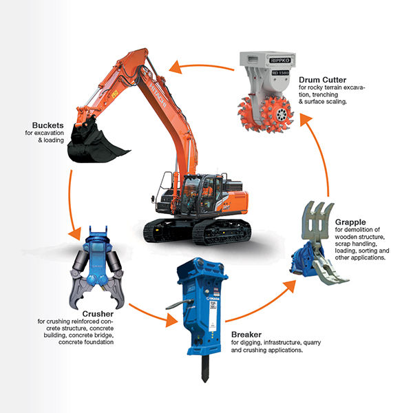 ZX350H-7G Medium - Hitachi Construction Machinery MENA