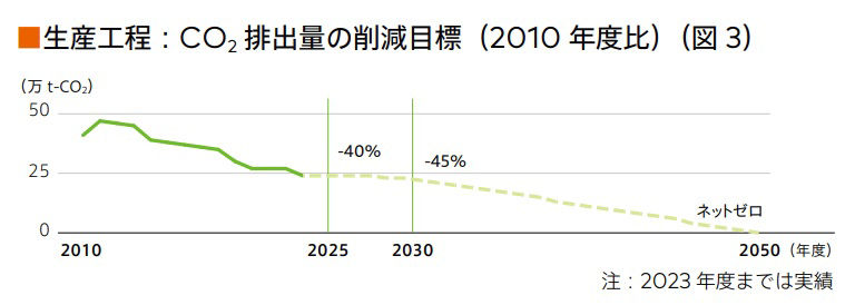 生産工程