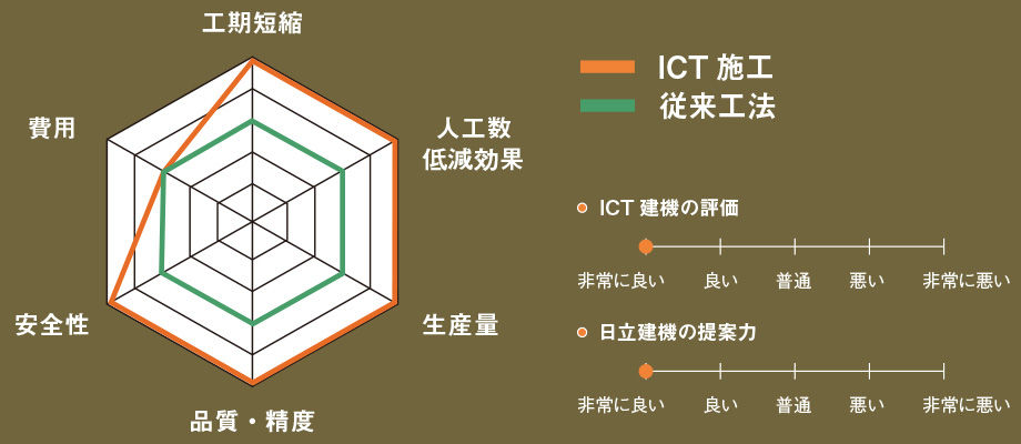 Solution Linkageへの評価 総評