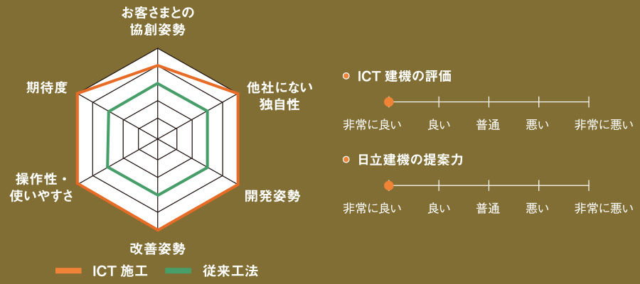 Solution Linkageへの評価 総評