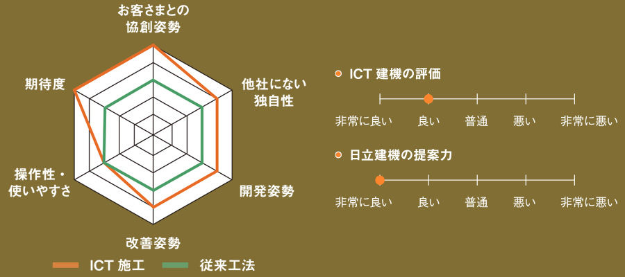 ダミー