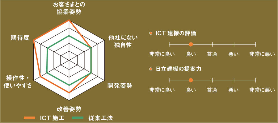 Solution Linkageへの評価 総評