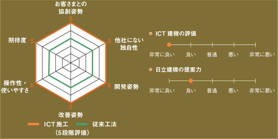 Solution Linkageへの評価 総評