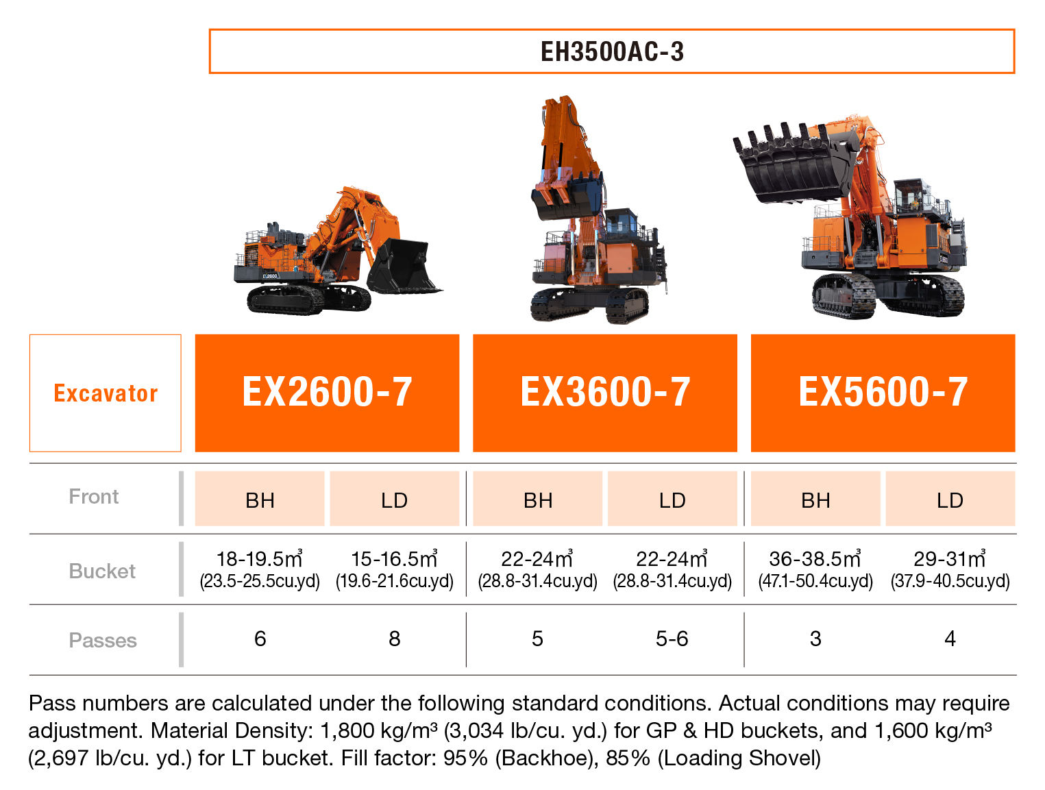 EH3500AC-3 Rigid Dump Trucks - Hitachi Construction Machinery