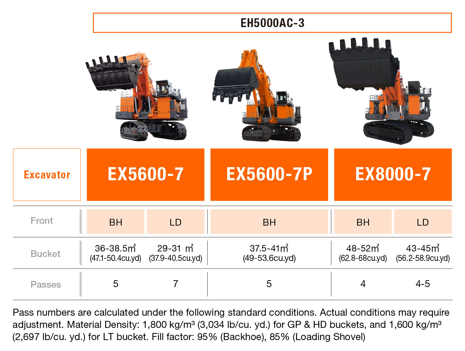 EH5000AC-3 Rigid Dump Trucks - Hitachi Construction Machinery