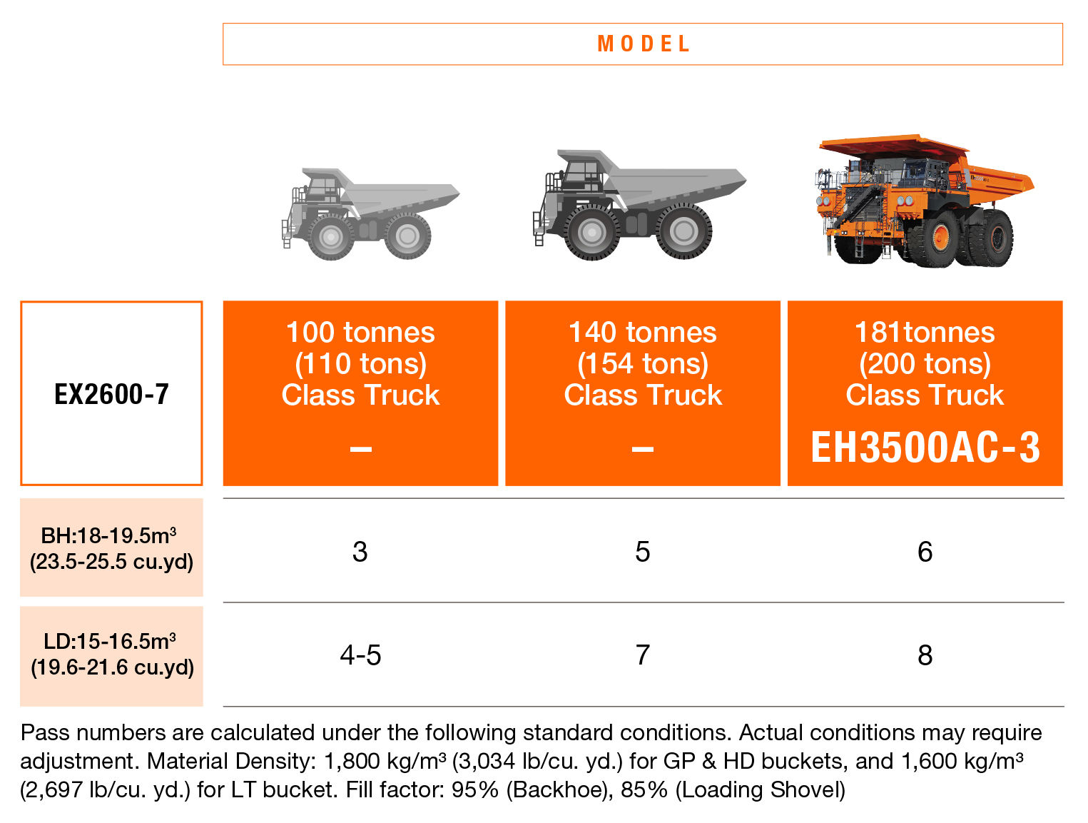 EX2600-7 Large Excavators - Hitachi Construction Machinery