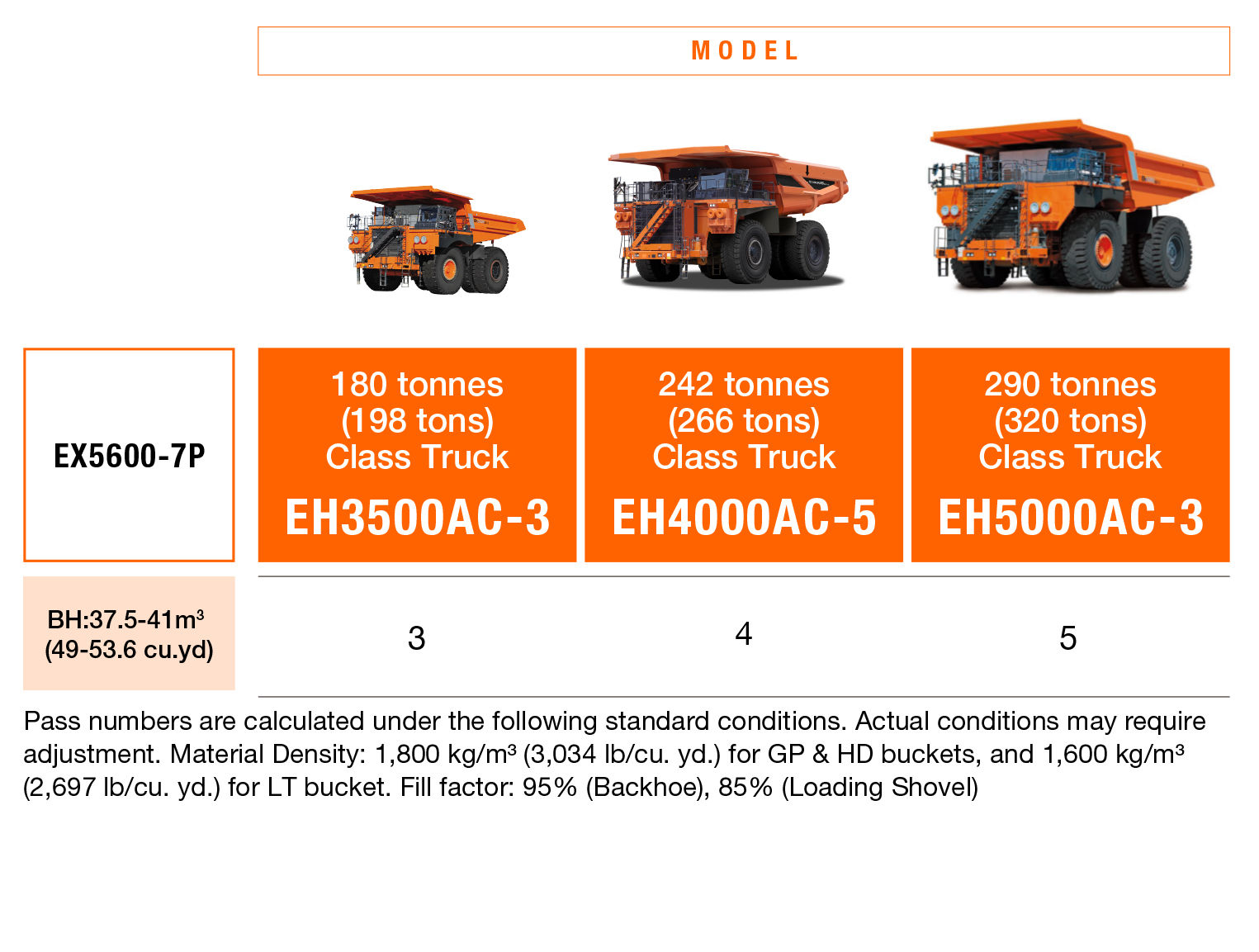 EX5600-7P Large Excavators - Hitachi Construction Machinery Latin