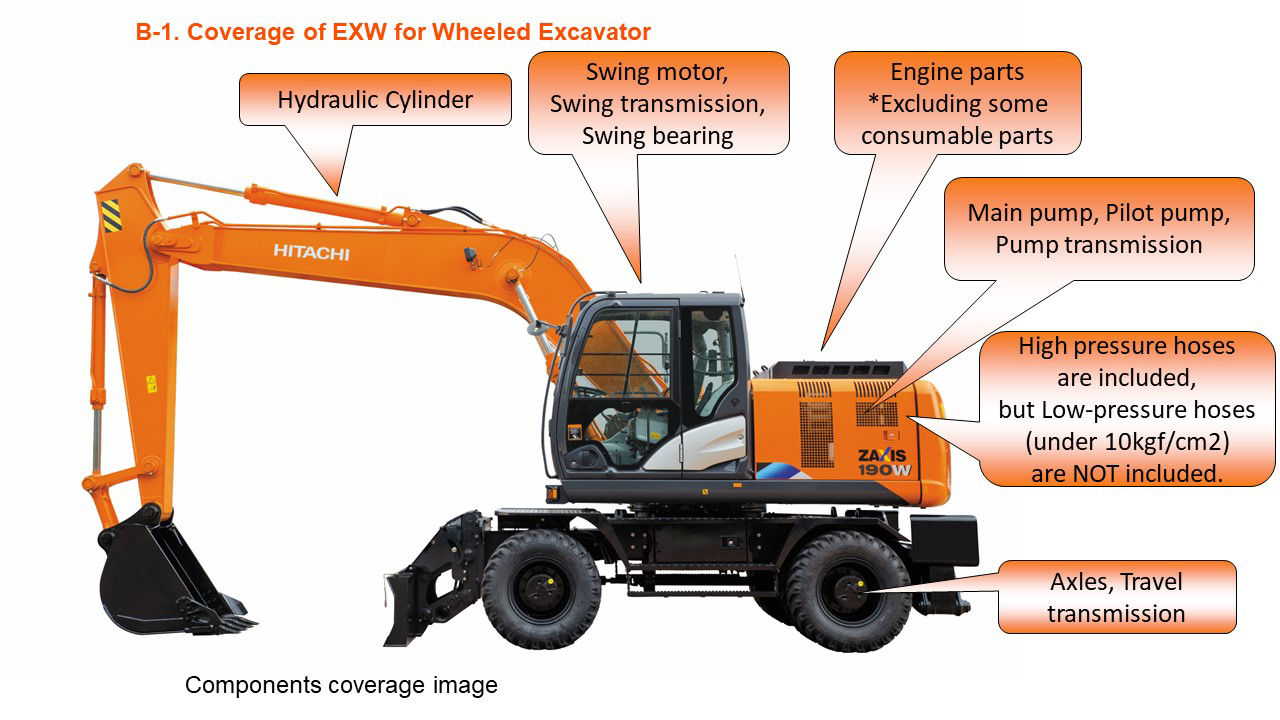 B-1. Coverage of EXW for Excavator