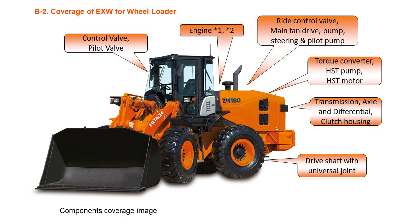 B-1. Coverage of EXW for Excavator