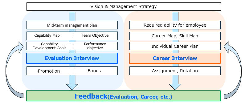 Evaluation System Flow Chart2